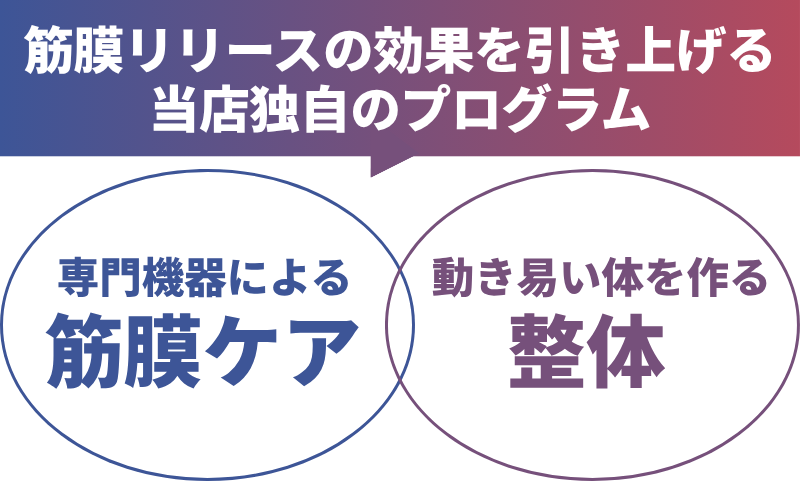 筋膜リリースの効果を引き上げる当店独自のプログラム